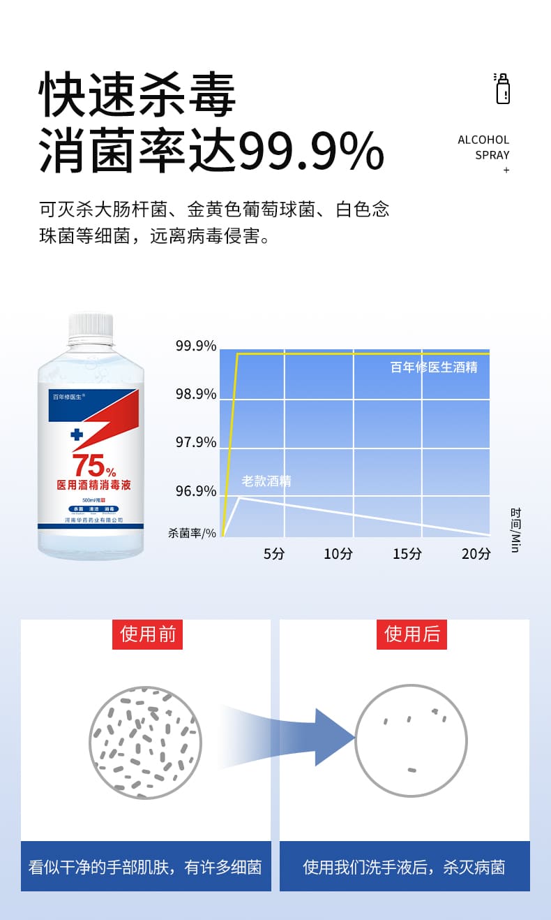 华药（Huayao） 百年修医生 75%医用酒精 500ml